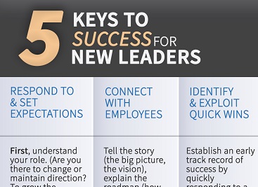 5 Keys to Success for New Leaders