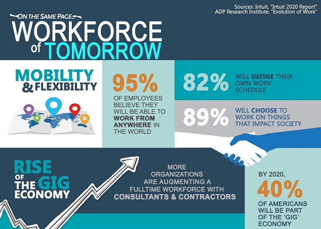 The Workforce of Tomorrow