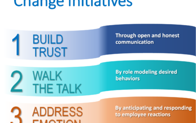 3 Practices of Successful Change Initiatives